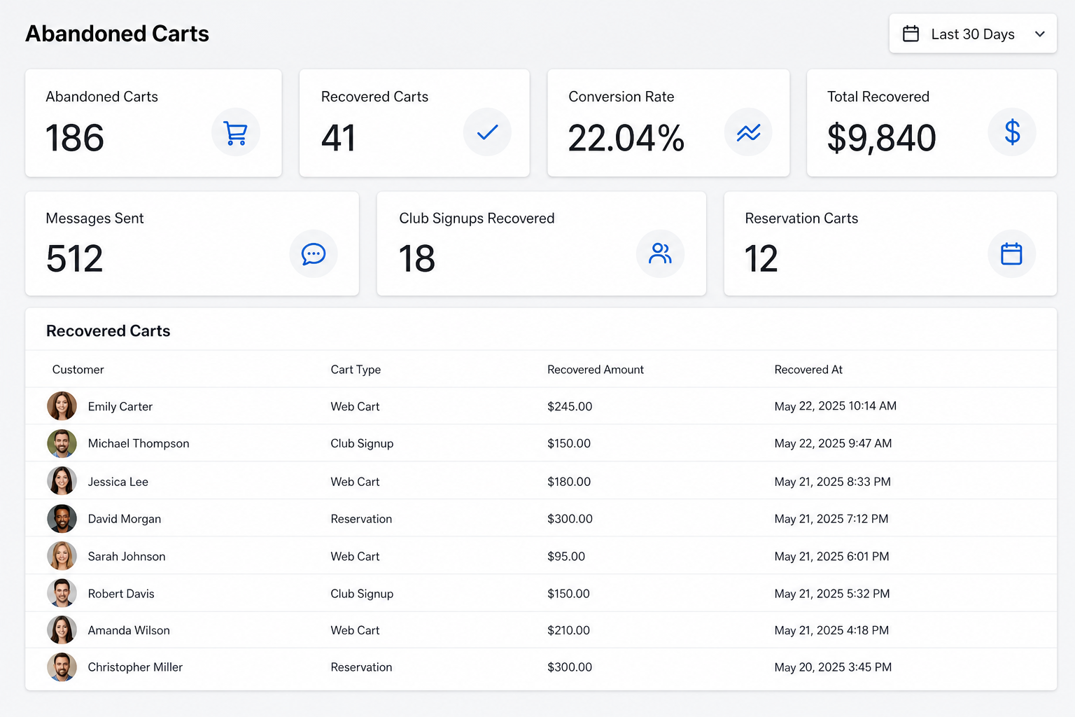 Channels abandoned cart automation dashboard recovering wine carts and club signups